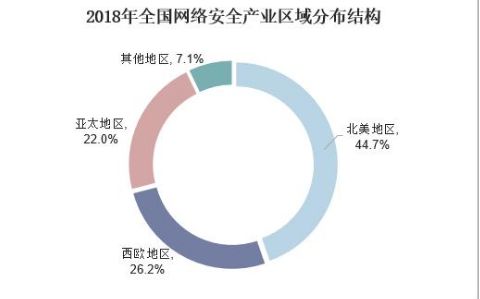政策利好驅(qū)動下網(wǎng)絡(luò)安全技術(shù)的精細(xì)化發(fā)展及其對軟件開發(fā)的影響