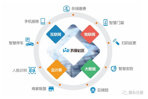 探索丨煙臺海濤網(wǎng)絡(luò)科技 打造智慧社區(qū)生態(tài)圈的技術(shù)服務(wù)